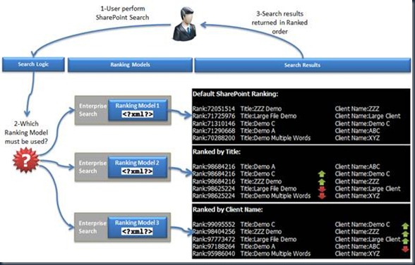 SharePoint Roots: Improve SharePoint Search Relevance